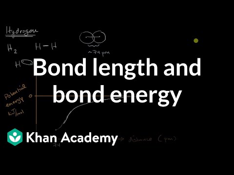 Bond distance and potential energy