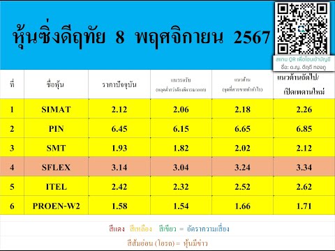 หุ้นซิ่งดีฤทัย8พฤศจิกายน2