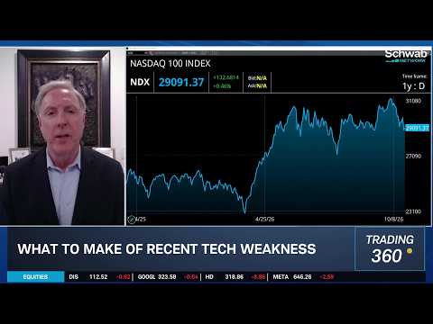 Ways to Navigate Choppy AI Trade as Crude Spikes; CIEN &amp; PWR Hidden AI Opportunities