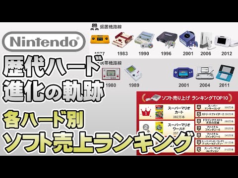 【進化の軌跡】任天堂歴代ハード解説＆各ハード別ソフト売上ランキング【第199回-ゲーム夜話】