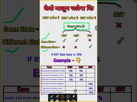 CGST, SGST, IGST Kab Lagta Hai? | GST Basics Explained Hindi
