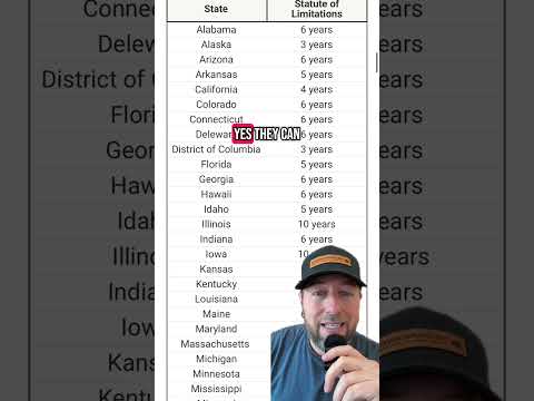 The College Investor | Statute of Limitations on Student Loan Debt