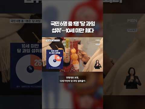 두쫀쿠? 탕후루 때문? 어린이 당 섭취 '심각' #shorts #숏톡