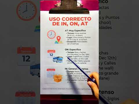 Usos de in, on, at en inglés