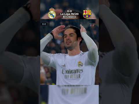 Real <strong>Madrid</strong> vs Barcelona El Clásico <strong>19</strong>/20