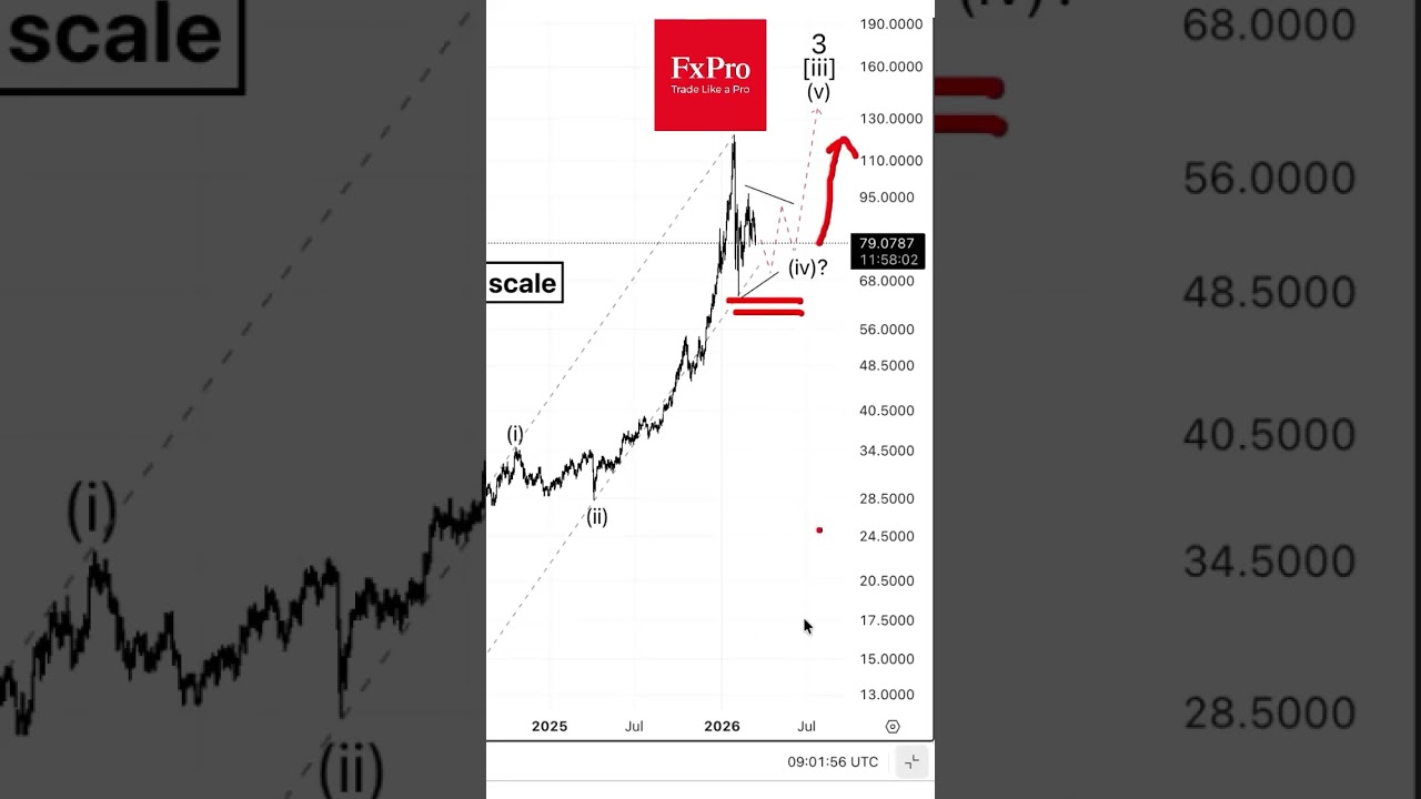 Silver. Bullish outlook. #tradelikeapro #trading #tradingshorts #silver #silverprice #silvertrading