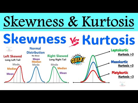 What is  Skewness & Kurtosis ? | Difference Between Skewness and Kurtosis in Statistics