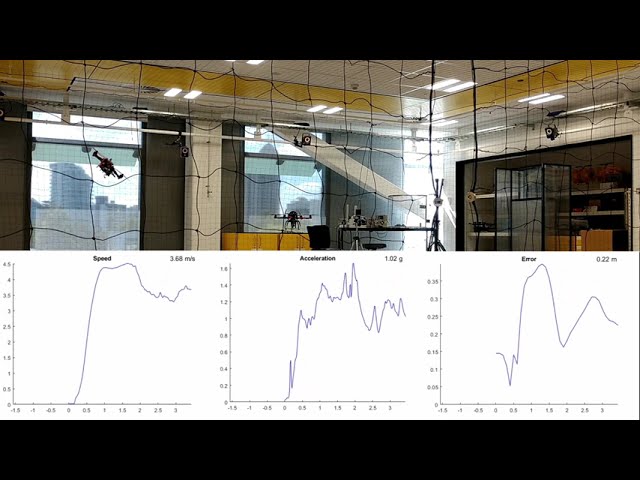 While much of our work focuses on accuracy of physical interaction, for aerial surveying, such as LiDAR scanning of plantation forests, it is essential to not only maintain an accurate path, but also a consistent speed.<br /><br />In this video, a quadcopter attempts to maintain a consistent path and speed using a Model Predictive Controller (MPC). The path is a circle, inclined at 6 degrees, which is flown at 4 m/s. Given the size of the lab, this is probably the fastest we've flown within it! This work was conducted by Tzu-Jui Lin in 2022 as part of his Doctoral Studies at the University of Auckland.