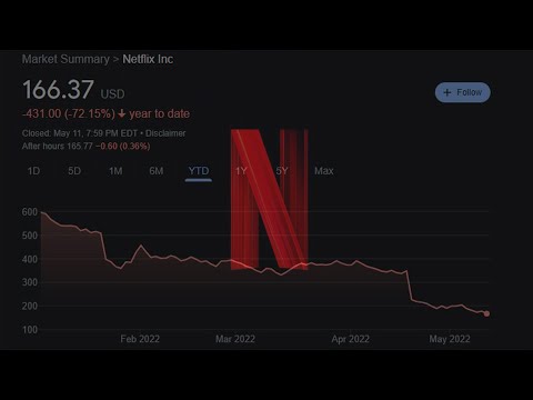 Netflix is in a world of trouble