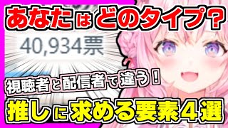【ホロライブ切り抜き】こよりが朝こよでアンケート！推しを決める基準で視聴者と配信者で激変！あなたの基準は？選択肢は容姿、性格、才能、声の4択