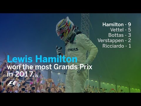 2017 F1 Season By Numbers | F1 Fast Facts