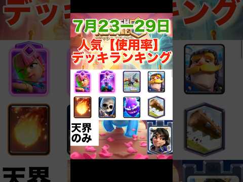 【クラロワ】人気デッキランキング　【2025年7月】