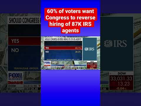 Majority of Americans want to reverse Biden’s IRS expansion efforts according to poll #shorts
