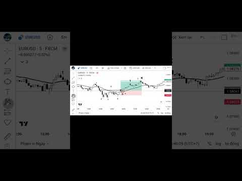 Thực Chiến EUR/USD  5M   22/05/23 Phương Pháp Bob Volman #shorts
