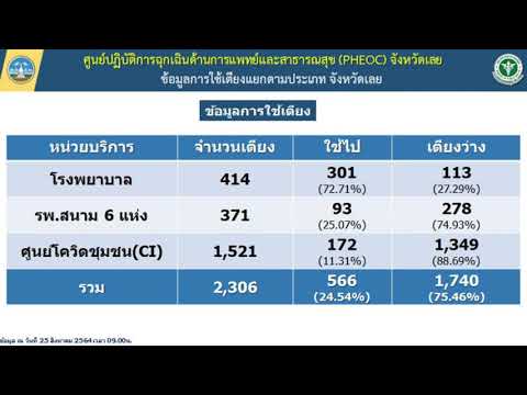 แถลงข่าว250864 แถลงข่าว250864