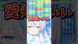 愛知の覇権チャンネル【眠音むに┊︎切り抜き】 #vtuber