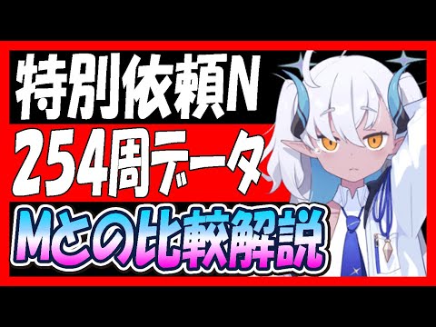 【ブルアカ】クレジット回収N254周、拠点防衛128周、前回のMとの比較【ブルーアーカイブ】
