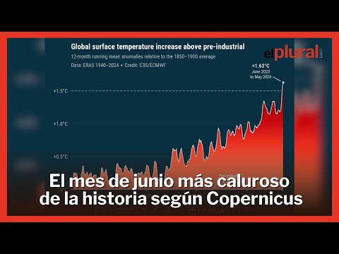 El mes de junio más caluroso de la historia según Copernicus