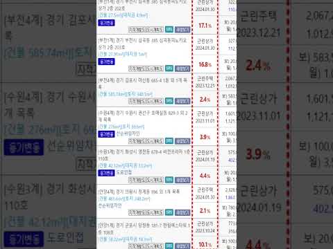 임대수익물건추천(상가경매족보)