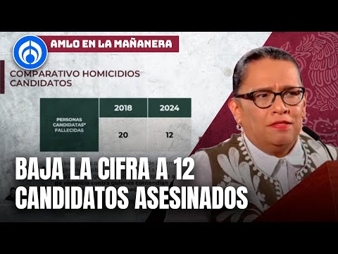 Rosa Icela Rodríguez 'hace memoria' de candidatos asesinados en México