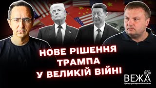 Research on the Bipolar World: The US, China, Europe and Ukraine's Future