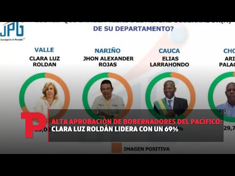 Alta aprobación de bobernadores del Pacífico: Clara Luz Roldán lidera con un 69%|26.10.23|TPNoticias
