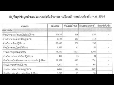 สอบท้องถิ่นสถิติเก่าปี64ตำ