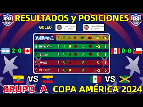 TABLA DE POSICIONES y RESULTADOS HOY COPA AMÉRICA 2024 GRUPO A JORNADA 1