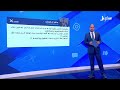 علماء فلسطين ضد العدوان الحوثي