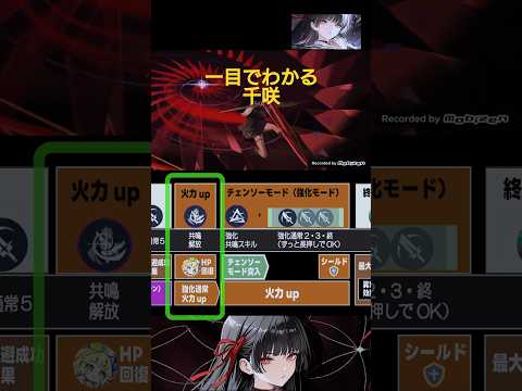 【千咲】一目でわかる、ボタン操作の手順