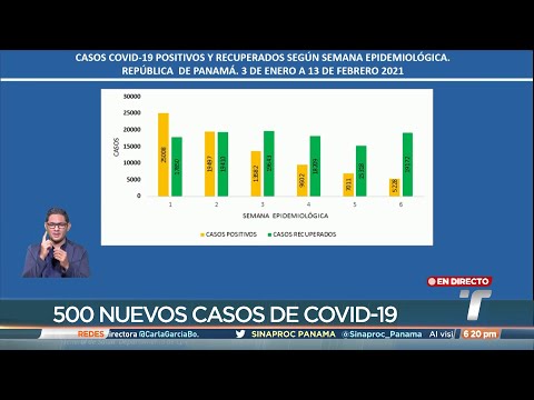 En 0.83 se ubica el número el reproductivo efectivo de COVID-19 en Panamá