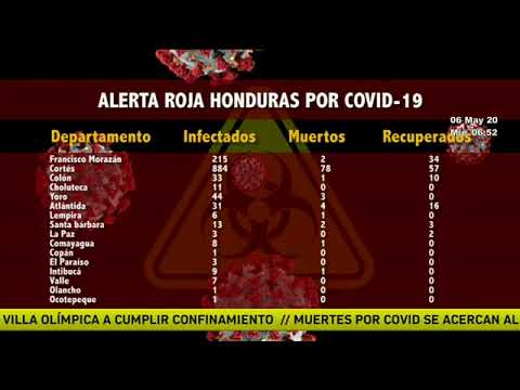 Alerta roja en el país por incremento del COVID 19