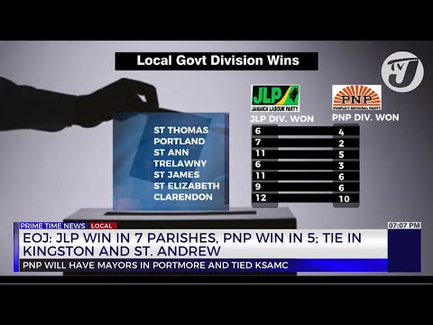 EOJ: JLP win in 7 Parishes, PNP win in 5; Tie in Kingston & St. Andrew | TVJ News