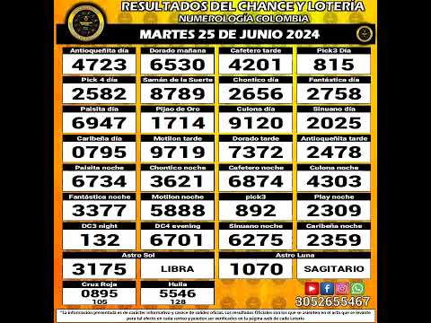 Resultados del Chance del MARTES 25 de Junio de 2024 Loterias  #chance #loteria #resultados