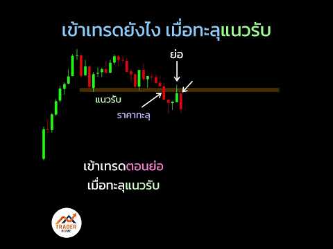 Forexสอนเทรด:904-เข้าเทร