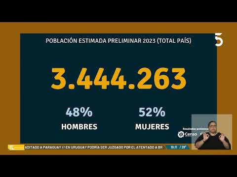 #Censo2023 | La población de #Uruguay prácticamente no aumentó en la última década