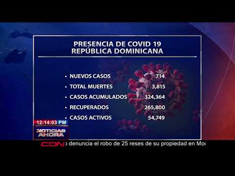 Salud Pública reporta 14 muertes por coronavirus y 714 nuevos casos