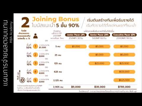 Joiningbonusโบนัสแนะนำmooma