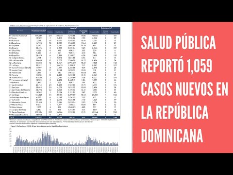 Salud Pública reportó 1,059 casos nuevos boletín 421 de la República Dominicana