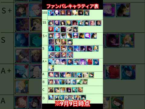 【ファンパレ】ファンパレキャラティア表※9月9日時点【呪術廻戦ファントムパレード】#shorts #ファンパレ #jujutsukaisenphantomparade