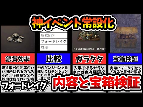 【WIZ ダフネ】フォードレイグ常設化！イベント内容と宝箱検証【Wizardry Variants Daphne】