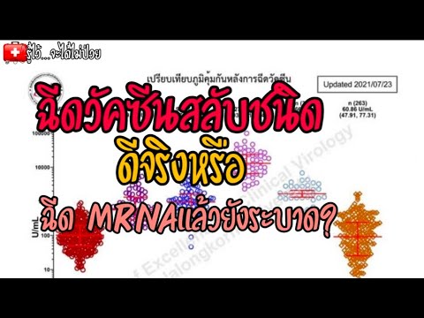 🎯ฉีดวัคซีนสลับชนิด-ดีจริงเหรอ🤔 🎯ฉีดวัคซีนสลับชนิด-ดีจริงเหรอ🤔