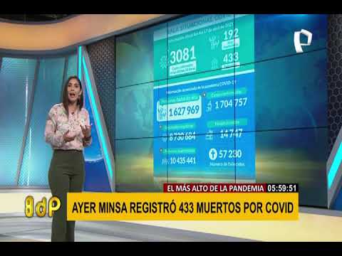 Coronavirus en Perú: Minsa reportó 433 fallecidos por Covid-19 en las últimas 24 horas