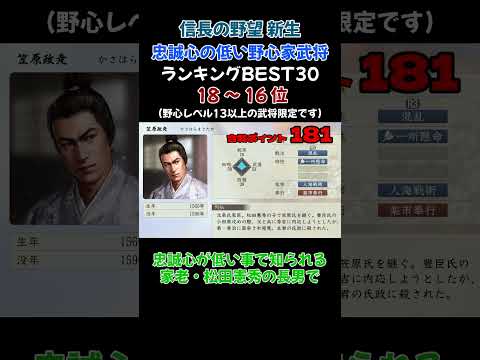 忠誠心の低い「野心家武将」最強ランキングBEST30　18～16位【信長の野望・新生PK】  #ランキング#信長の野望新生 #ゲーム実況#最強