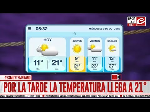 El tiempo: miércoles parcialmente nublado y agradable en la ciudad