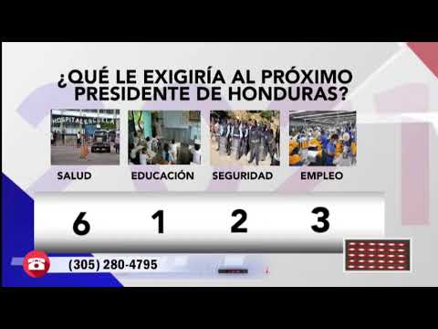 ¿Qué le exigiría al próximo presidente de Honduras Esto respondieron capitalinos