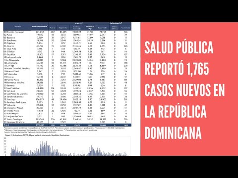 Salud Pública reportó 1,765 casos nuevos en el boletín 434 de la República Dominicana