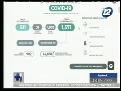 El Salvador ya registra 1.571 casos confirmados de COVID-19
