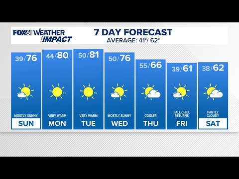 CONNECTICUT FORECAST: Evening - Oct. 19, 2024