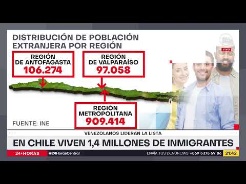 En Chile viven 1,4 millones de inmigrantes: venezolanos lideran la lista